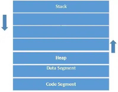 screenshot for the array problem