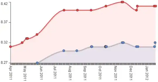fill the value  why your app need user’s this permission