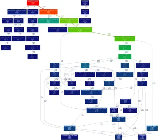 Graph is color-coded- red means higher concentration of time