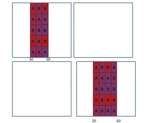 3 column table, 3rd column, row 3 and 5 are bottom justified unexpectedly