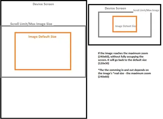 the entire string is all black