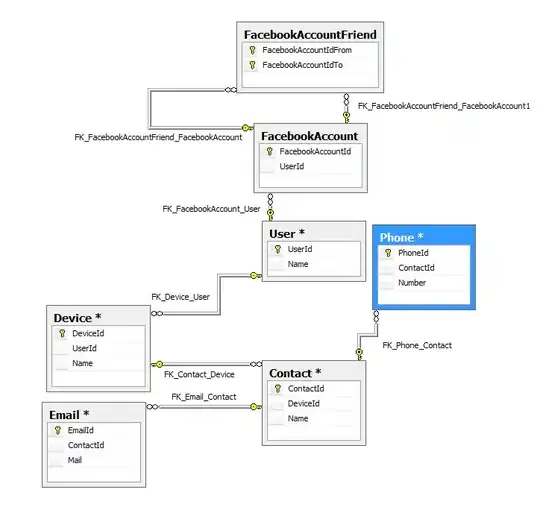 Just mentioning <code>b</code> inside the event handler in any way, the console would show the correct value
