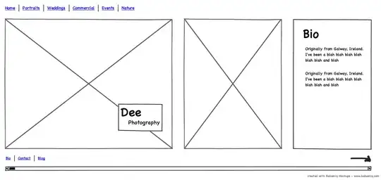 Wireframe of idea