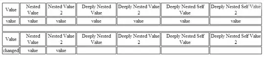 All Deeply Nested Values turn to Null, and the Original value is the only value that changes