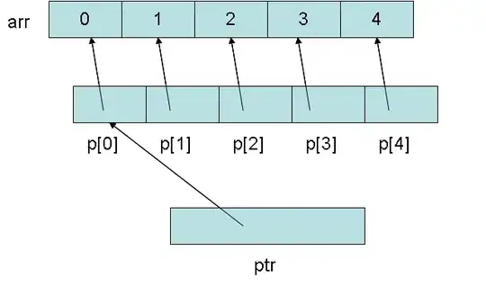 This is the initial snapshot