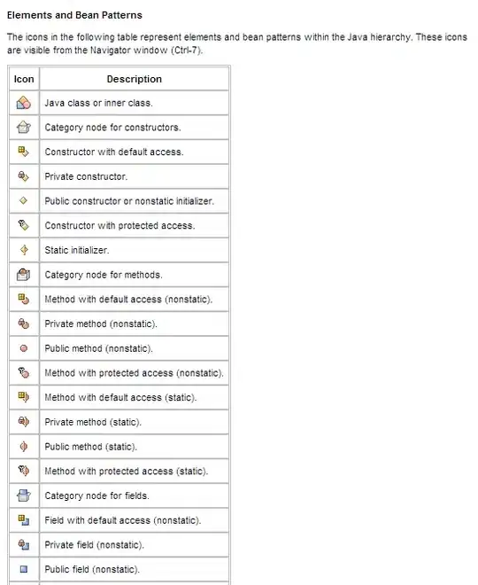 Storage Summary on Gingerbread