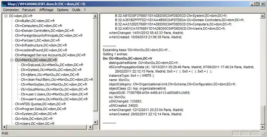 A scattered plot with caption