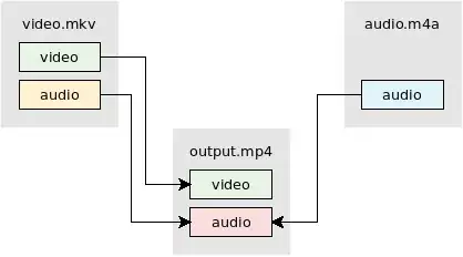 diagram of audio downmix