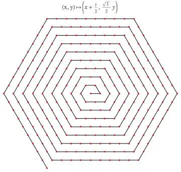 Death/Restart of a service