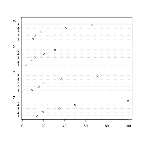 foo is reassigned to a second object, but foo.x still points to the first object.