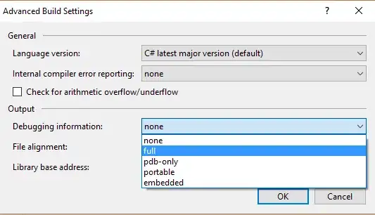 Distribution of the labels