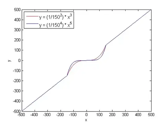 Speed against array size with more elements in mapping