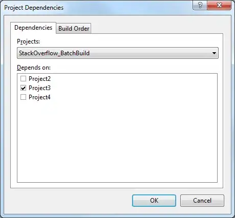 Visual representation