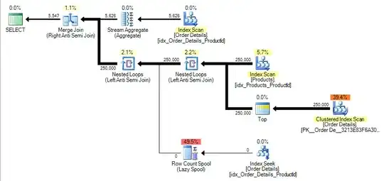 Original Amort Schedule