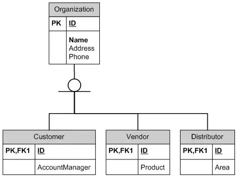 XAMPP Control Panel -> Click Config for the Apache module