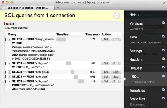 What I expect to see