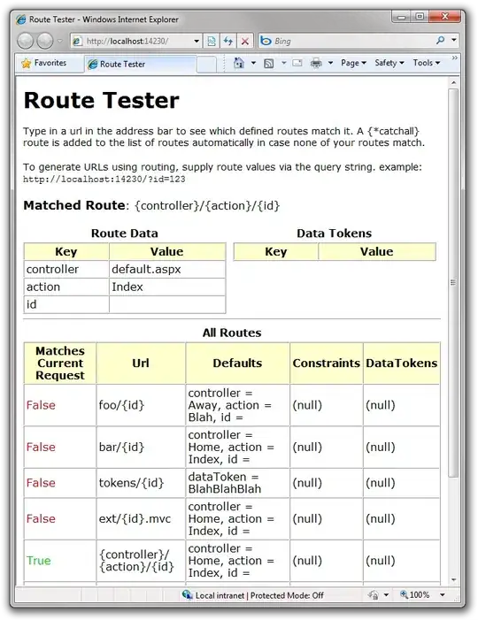 correctly formatted graph (corrupted data)