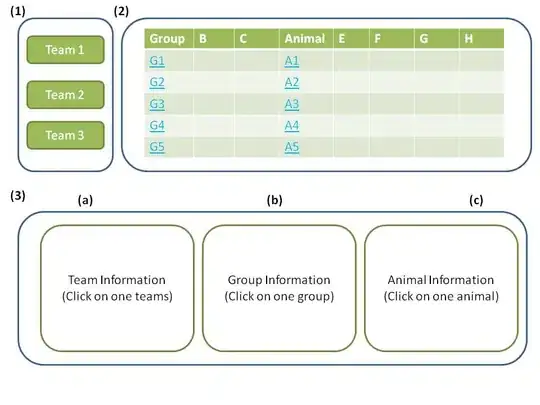 Notice the offset on the second to last column