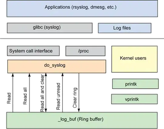 HashMap separate chaining