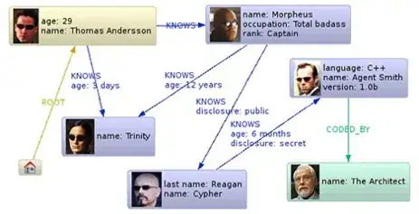 View when browser is not reseized