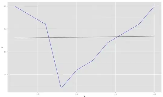 Actually After lowering the screen size.