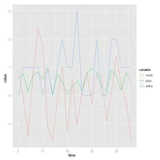 blocked and averaged