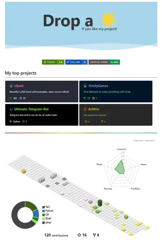 histogram of letter counts