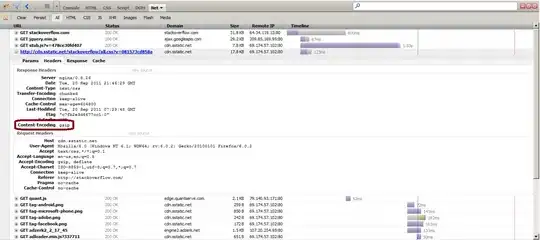 Linux process memory layout