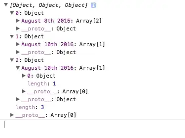 SF Symbols app, inspecting person.circle.fill, but only option is Monochrome