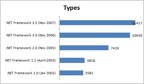 Project Folder structure