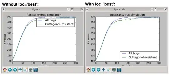 Compare the use of loc='best'