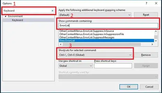 Wasted horizontal space