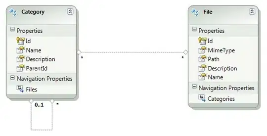 Screenshot of the dashboard once loaded