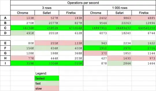 The "Add" button in the project Properties window, Android section, Library group.