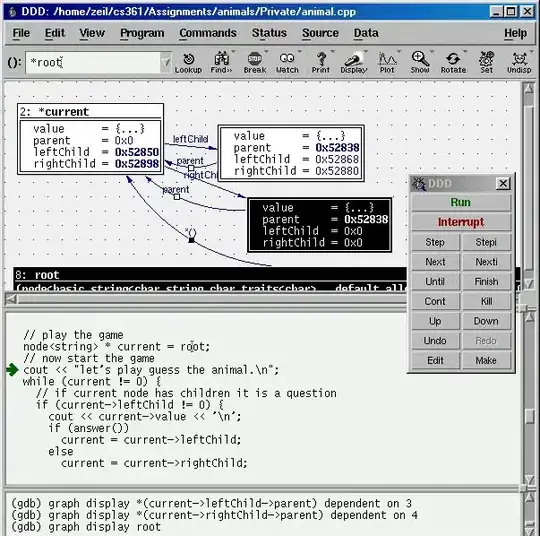 data of income category and count of people in each category