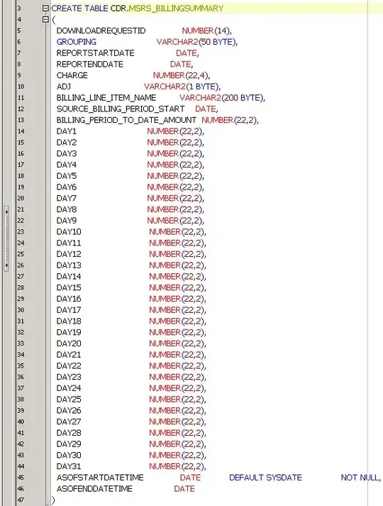 Thermocouples Over Time