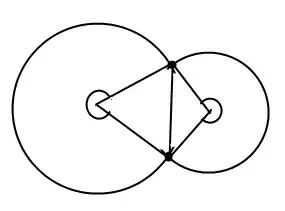 My DataFrame that contains Date values