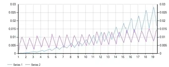 Results - Series 1 is Loop, 2 is Exception