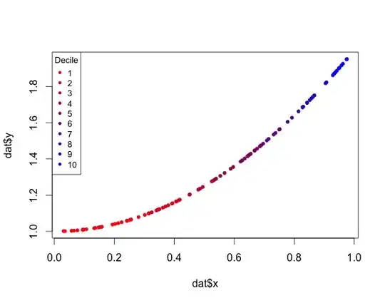 multicoloured plot including legend