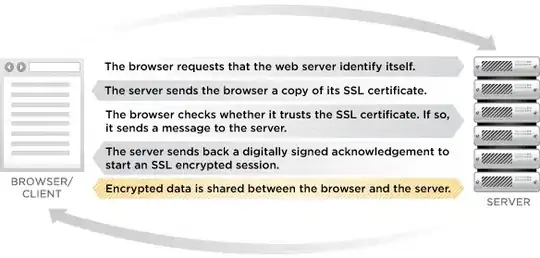 resulting graph with white holes where v is NaN