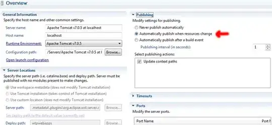 Comparison of Add and subtracts vs available monthly inventory
