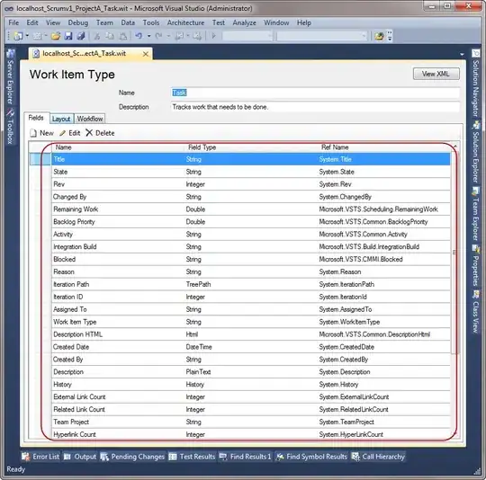parallel plot of the cluster