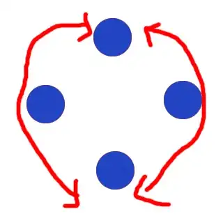 get the names of allsubmodules