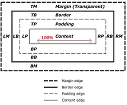 Could it be due to the warnings the compiler sends