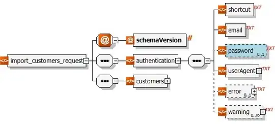 nice arrangement of li