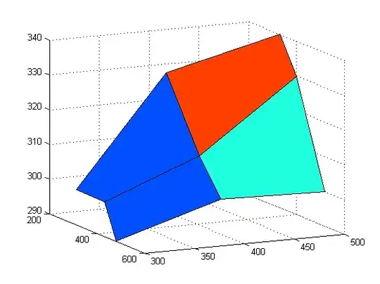 output of the original code