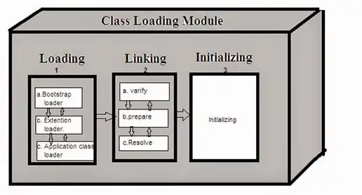 Ternary tree example