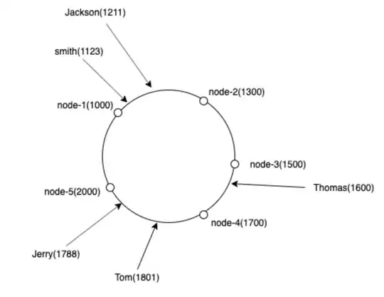 Image of database structure