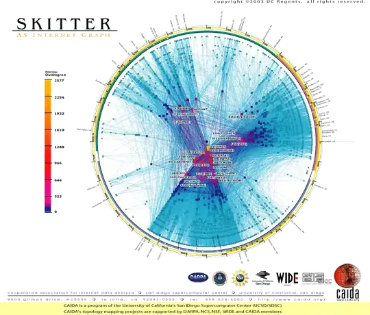 PCA on environmental parameters