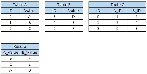 screen shot from Gerrit